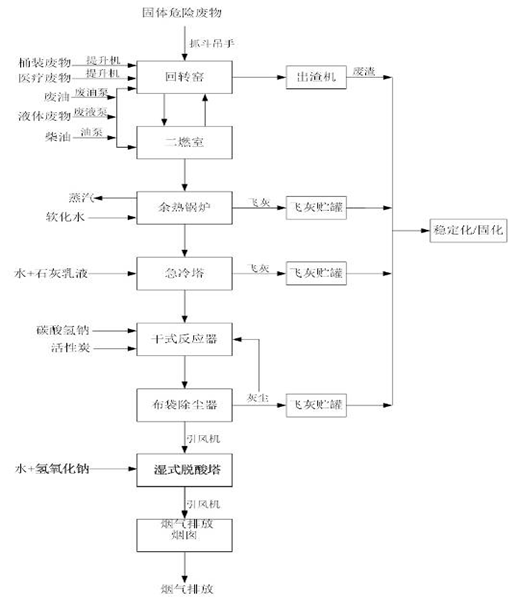 星空平台,星空官方网站(中国),娄底危险废物经营,环保技术开发及咨询推广,环境设施建设,危险废物运营管理