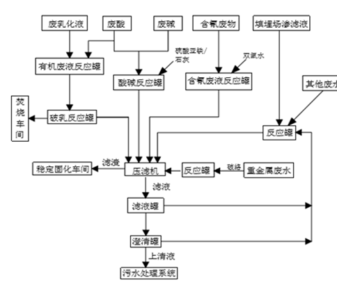 星空平台,星空官方网站(中国),娄底危险废物经营,环保技术开发及咨询推广,环境设施建设,危险废物运营管理